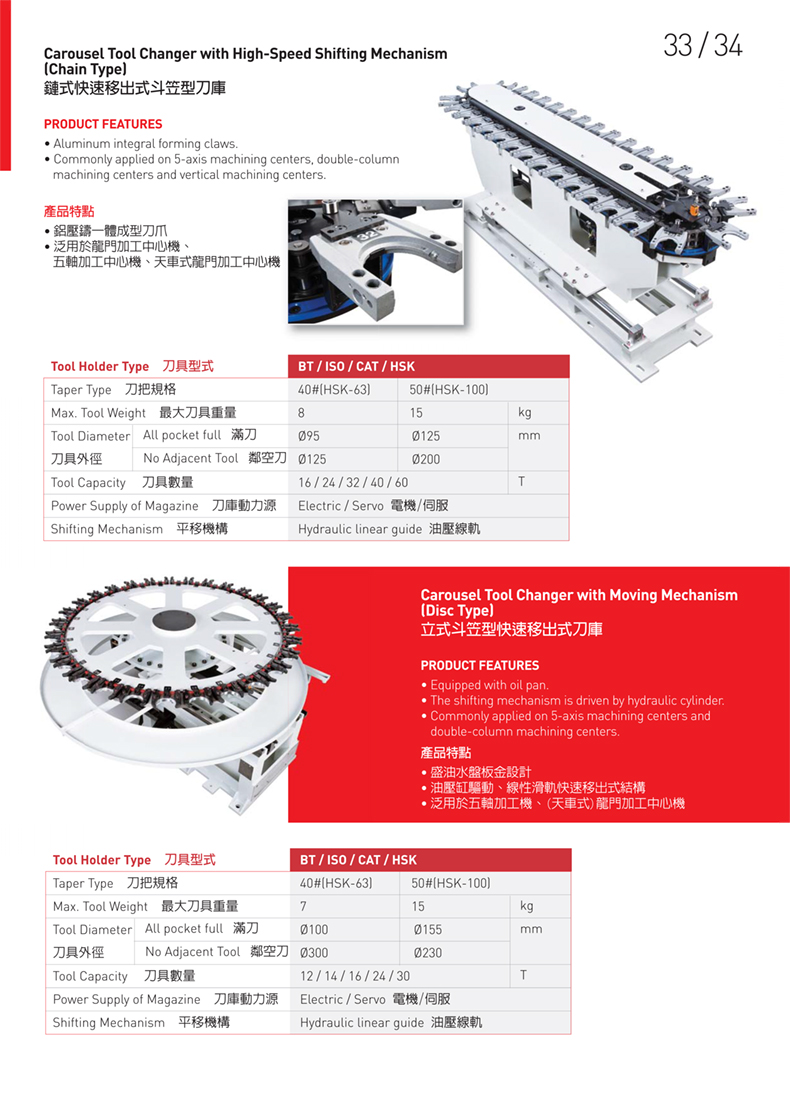 立式斗笠型快速移出式刀庫(kù) 立式斗笠型快速移出式刀庫(kù)
