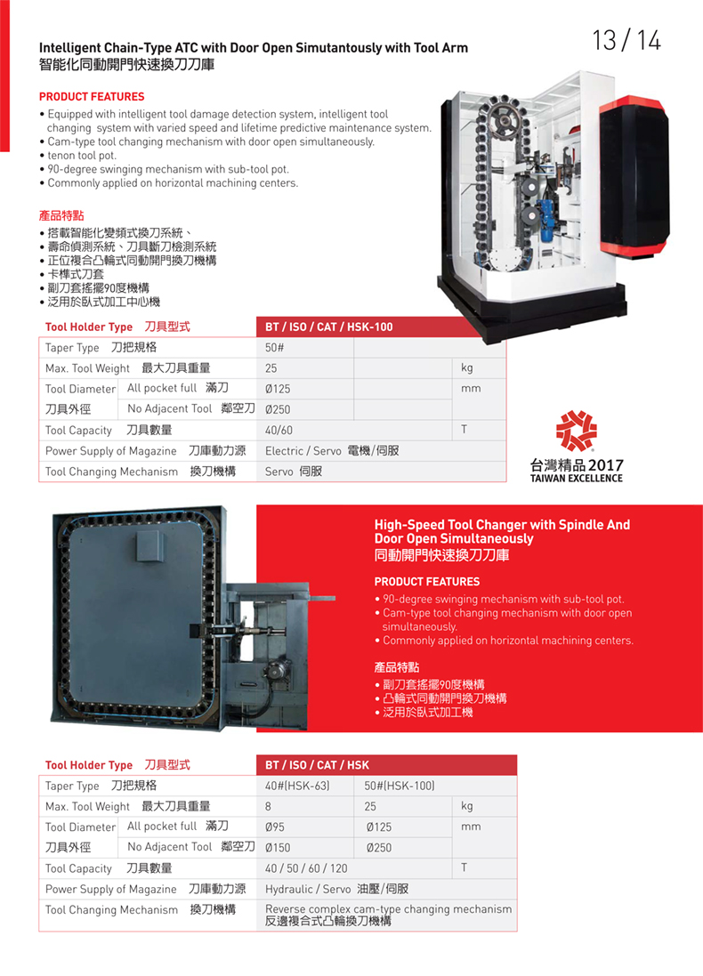 智能化同動(dòng)開(kāi)門快速換刀刀庫(kù) 智能化同動(dòng)開(kāi)門快速換刀刀庫(kù)