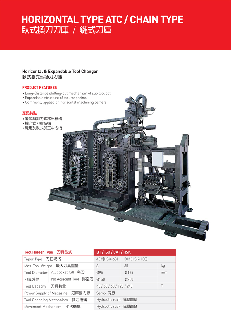 臥式擴充型換刀刀庫A款 臥式擴充型換刀刀庫A款