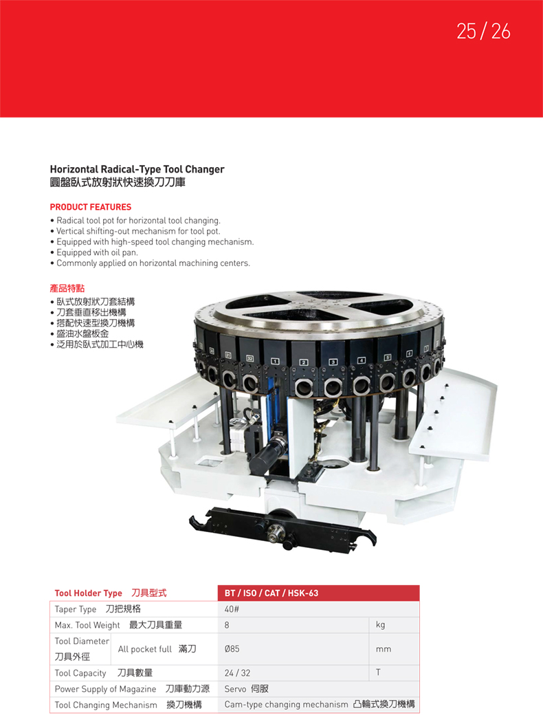 圓盤臥式放射狀快速換刀刀庫A款 圓盤臥式放射狀快速換刀刀庫A款